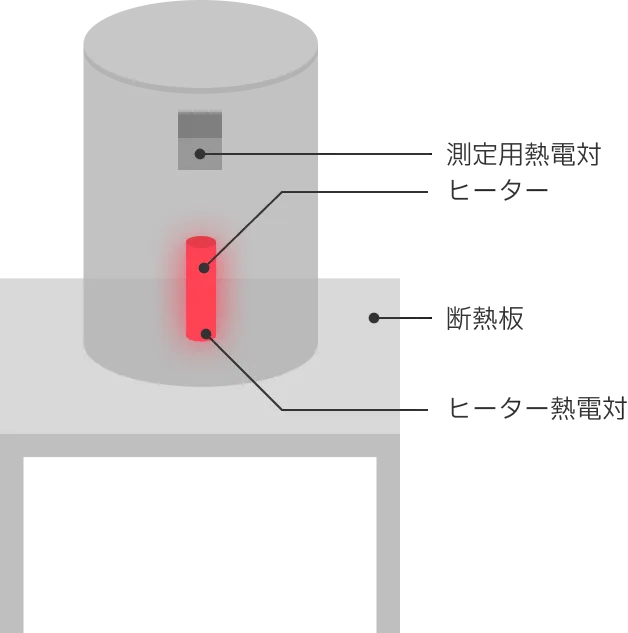 筐体塗装試験の装置図