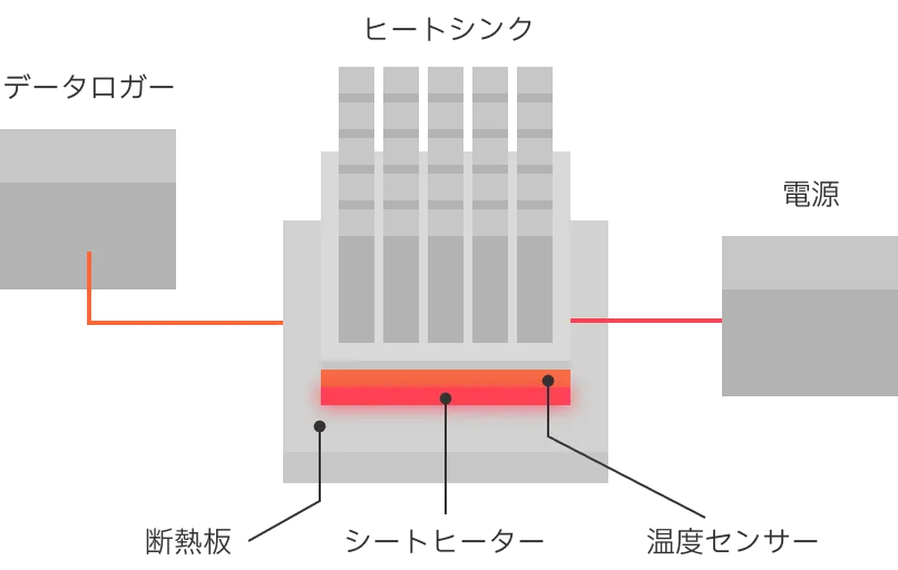 ヒートシンク塗装試験図