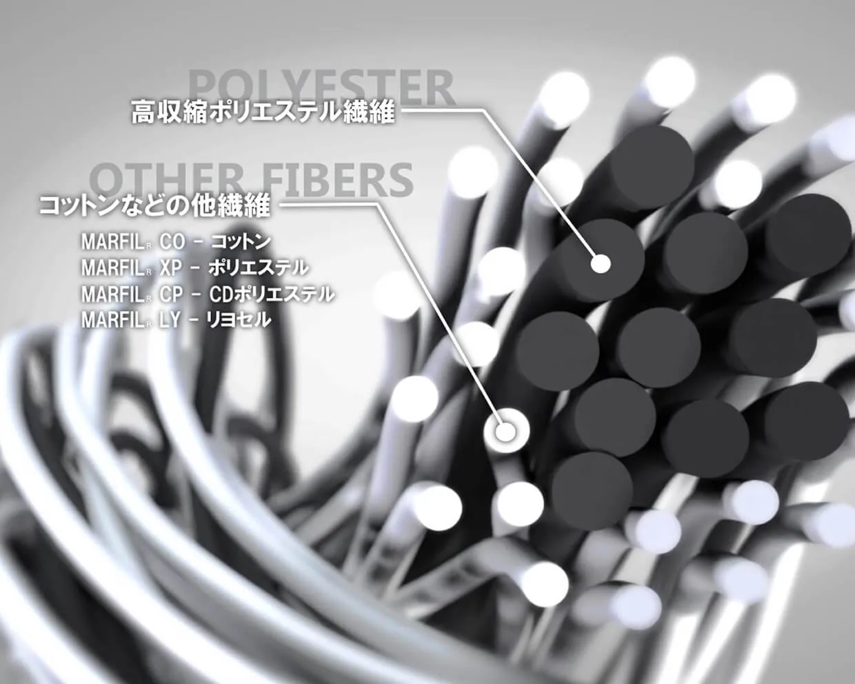 原綿構成によって異なる4つの特長を持つMARFIL® マーフィル®の繊維構造