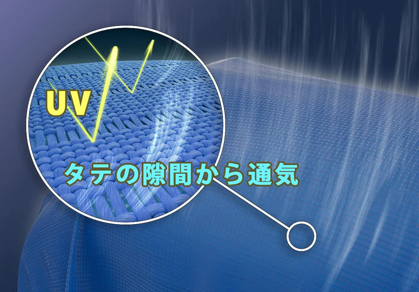 爽多®のすだれ構造による高通気性のクローズアップ