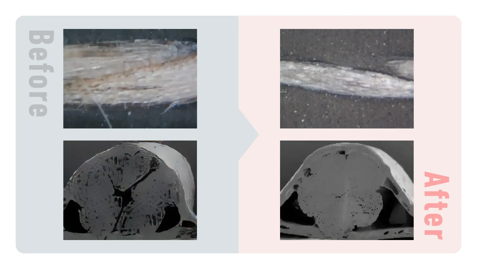 Comparison diagram showing uniform resin impregnation achieved by water-based adhesion processing